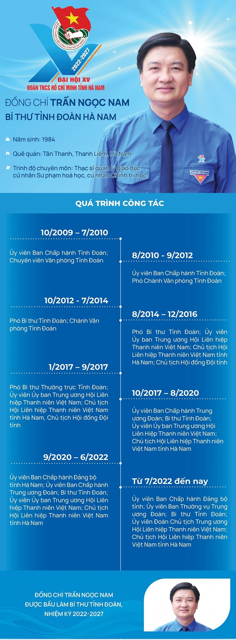 Ra mắt ban chấp hành đoàn TNCS Hồ Chí Minh tỉnh Hà Nam khoá XV, nhiệm kỳ 2022 - 2027